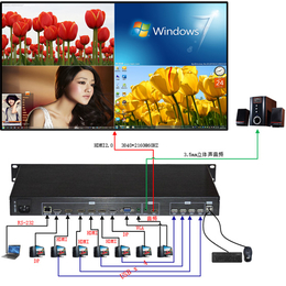 VGADPHDMI-视频图像画中画画外画超清4K四画面分割器