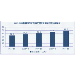 小型皮肤管理加盟价格,柏美(在线咨询),小型皮肤管理加盟