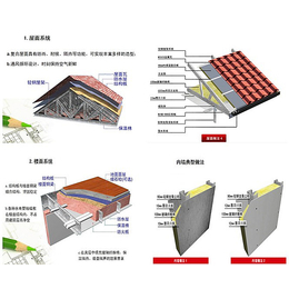 安徽轻钢别墅建筑公司