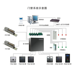 卓谷智能(图),门禁系统报价,江西门禁