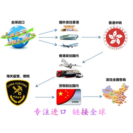 鞋子进口、国际物流、包税鞋子进口运输