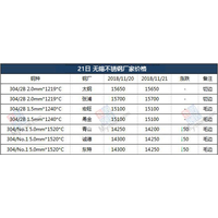 11月21日_无锡不锈钢板厂家价格