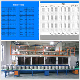 生产厂家+微量配料系统+微量元素配料单元+配方自动计量系统