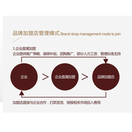 餐饮品牌设计公司-合肥品牌设计-合肥上观灵智