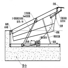 车间用装卸货调节板哪家好-恒盛机械(推荐商家)