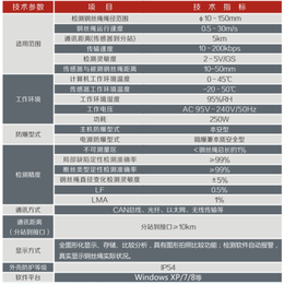 科为感控技术(图)、提升机钢丝绳监测、提升机钢丝绳