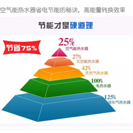 六安节能空气能热水器-****经济效益