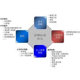 公司薪酬福利制度参考因素_墨哲人力_浙江薪酬福利制度