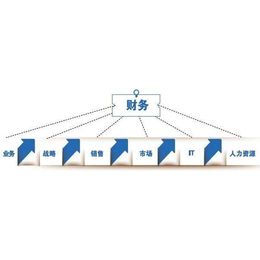 庐阳区工商注册公司_鑫算财务咨询(在线咨询)_工商注册公司