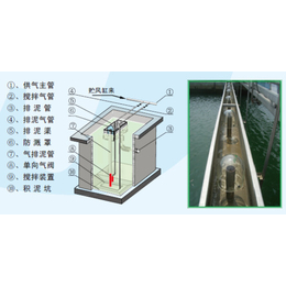 扬州三水(图)|气提排泥装置生产厂家|气提排泥装置