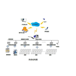 农业滴灌系统厂家-欣农科技公司-鄂州农业滴灌系统