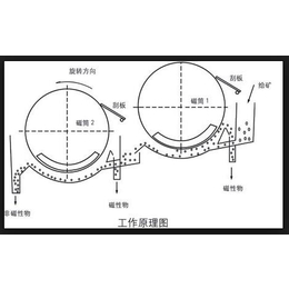 泰熊磁业磁选机厂家、菏泽除铁器、rcya管道式永磁除铁器