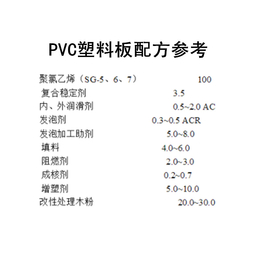pvc塑料板配方检测化验报告
