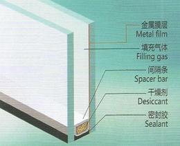 中空玻璃公司、六安中空玻璃、合肥瑞华公司