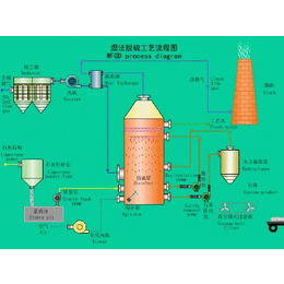 三阳盛业(图)|湿法脱硫除尘器|荆州除尘器