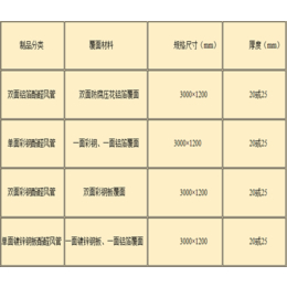 通辽通风酚醛板,通风酚醛板厂,科立迩公司(推荐商家)