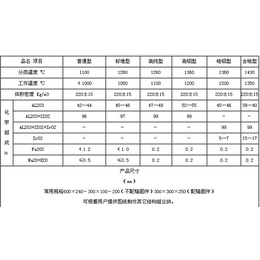 辉标耐火材料(图),硅酸铝保温棉毡哪家好,宜春硅酸铝保温棉毡