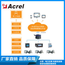 杭州富阳区智慧用电系统 推荐Acrelcloud6000