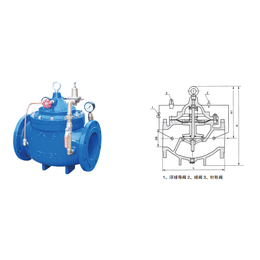 海西丝扣式减压阀|嘉诚阀门****阀门|丝扣式减压阀报价