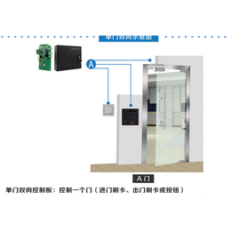 金迅捷智能科技(图),姑苏区门禁维修,门禁维修