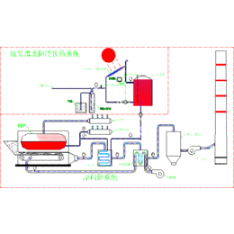 安阳龙田太阳能天燃气锅炉预热解决方案缩略图