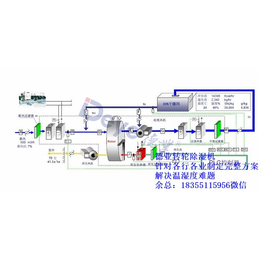 亳州转轮除湿机|德业转轮除湿机|转轮除湿机应用范围
