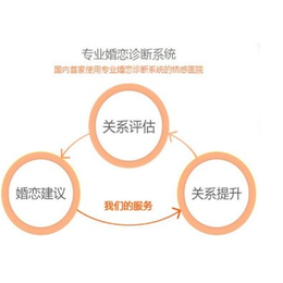 如何电脑手机查人、许昌县手机查人、手机位置查询软件(查看)