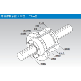 THK滚珠花键LTR缩略图