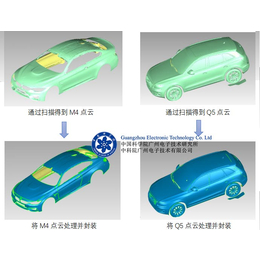 手持式三维扫描仪排行榜怎样选购激光三维扫描仪