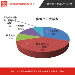 尊知房地产*_房地产买卖*_铜川房地产开发*