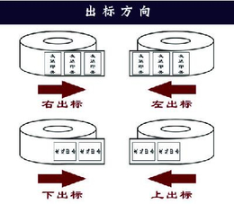 襄阳友达印务(图)-不干胶标签印刷-松滋不干胶