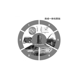 良成(图)-一体化泵站设备-灵宝一体化泵站