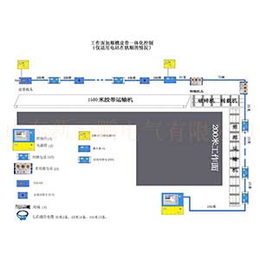 矿用工作面通信控制系统