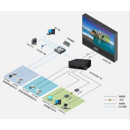 led显示屏、贵州led屏批发、led显示屏室内全彩方案