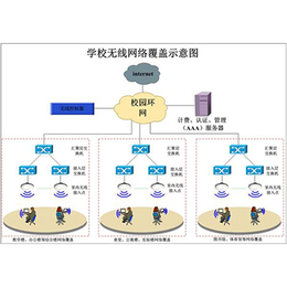 亿维讯达科技(图)、办公楼无线覆盖、山西无线覆盖