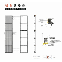 咨询(图)_惠州三面翻安装_三面翻