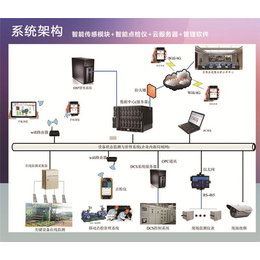 造纸厂设备点检定修系统,纸,青岛东方嘉仪