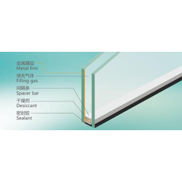 博特赛斯遮阳科技(图)-中空玻璃哪种好-中空玻璃