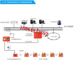 山东恒安*KJ616综采支架压力在线监测系统