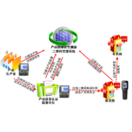 畜禽养殖管理方案-濮阳畜禽养殖管理-兵峰，农业智能种植