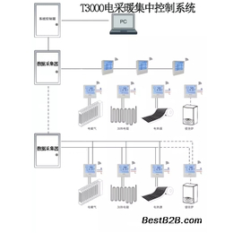汉中工业园区智能化电采暖集中控制系统应用方案缩略图
