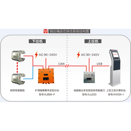 科为感控技术有限公司_提升机钢丝绳监测系统_提升机钢丝绳