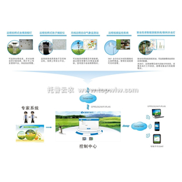 智能温室控制系统功能特点介绍