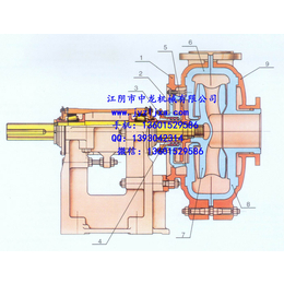 上海衬胶砂浆泵-江阴市中龙机械公司(图)