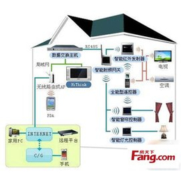 微豪智能家居微豪智能家居加盟微豪智能家居公司缩略图