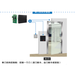 高新区门禁安装_金迅捷智能科技_门禁安装