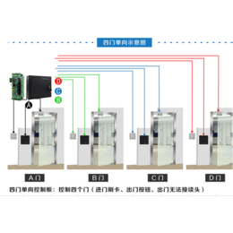 工厂门禁系统维修、金迅捷智能科技、园区门禁