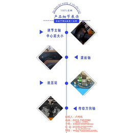 液压滚丝机、飞旺机械制造有限公司、液压滚丝机z28-80调试