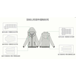 自动运模机、云赐智能科技、运模机