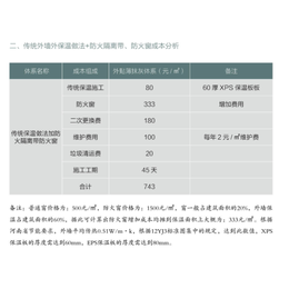 保温结构一体化质量、新盛筑能(在线咨询)、新乡保温结构一体化